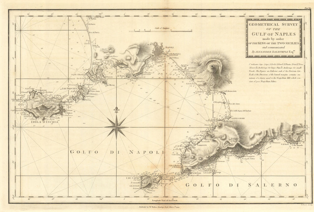 Geometrical Survey of the Gulf of Naples. Capri Ischia Sorrento. Faden 1805 map
