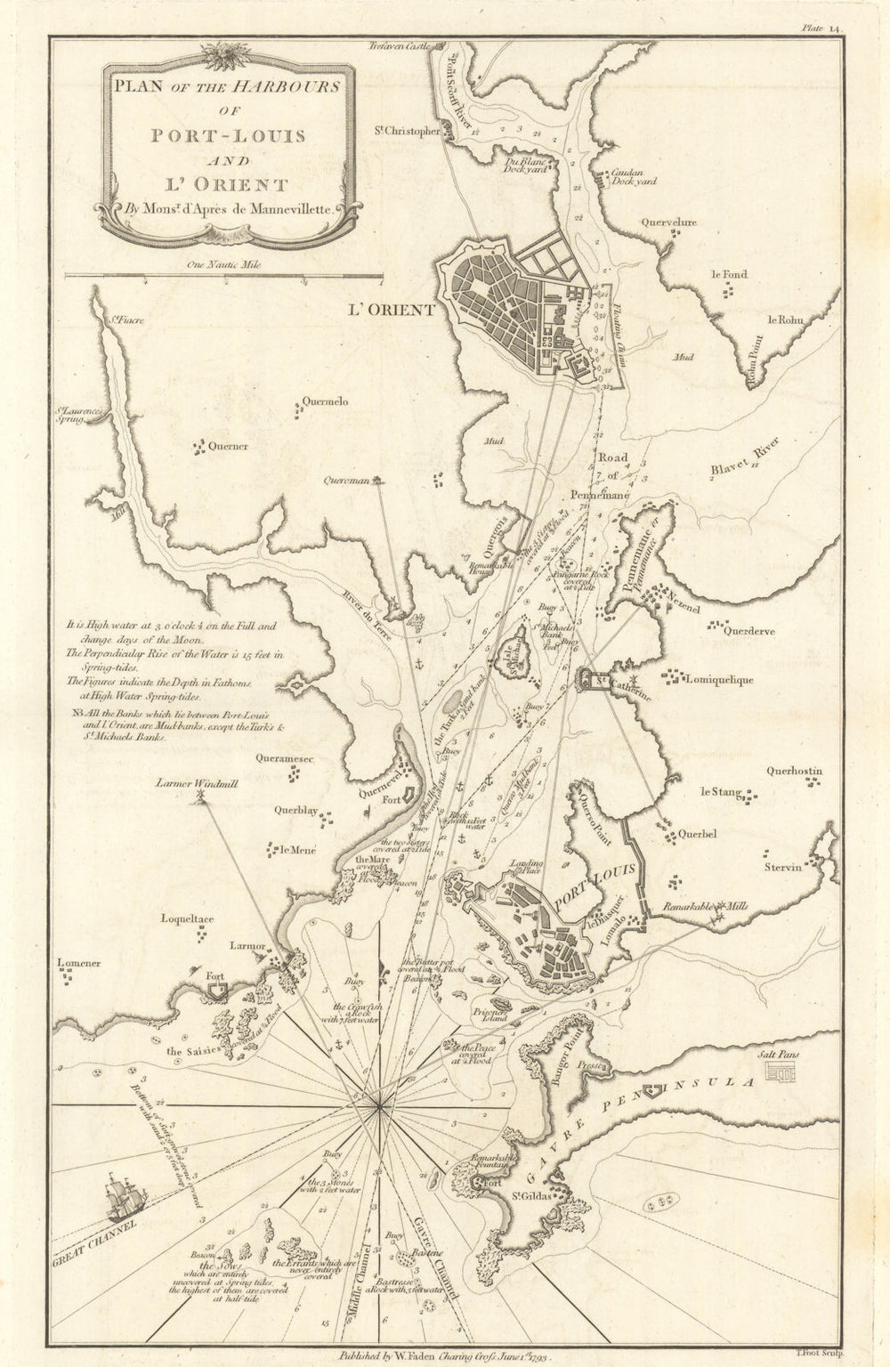 Plan of the Harbours of Port-Louis & Lorient. Morbihan. William Faden 1793 map