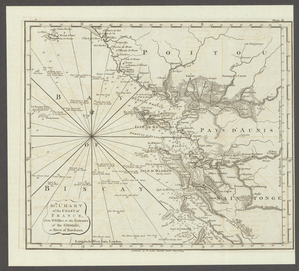 Coast of France—St. Gilles to Gironde Entrance. Île de Ré—Oléron. Faden 1793 map