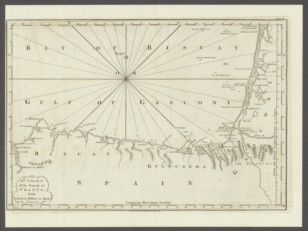 Coast of France & Spain—Contis to Bilbao. Bayonne—San Sebastian. Faden 1793 map