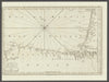 Coast of France & Spain—Contis to Bilbao. Bayonne—San Sebastian. Faden 1793 map