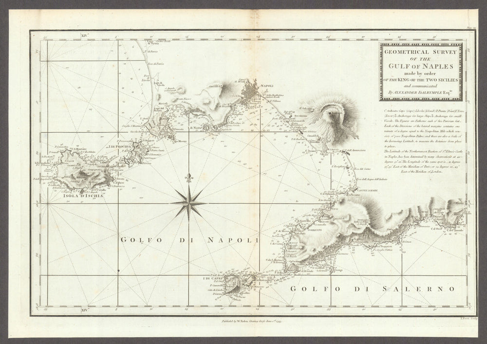 Geometrical Survey of the Gulf of Naples. Capri Ischia Sorrento. Faden 1793 map