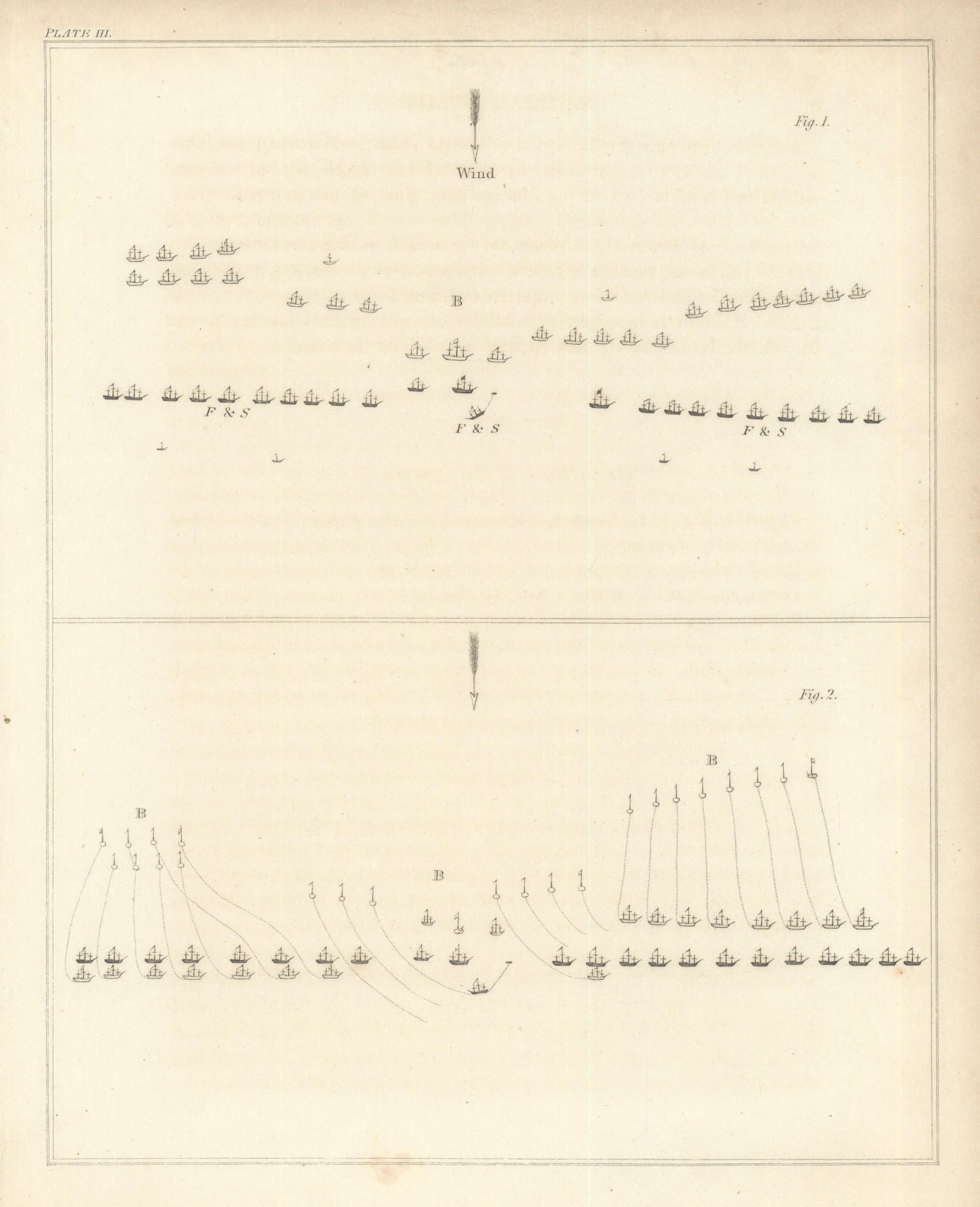 Untitled plan of the Battle of Toulon, 1744, Var — Matthews and Lestock ...
