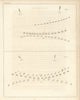 First Battle of Ushant, 1778, Finistère — Admiral Keppel & D’Orvilliers 1824 map