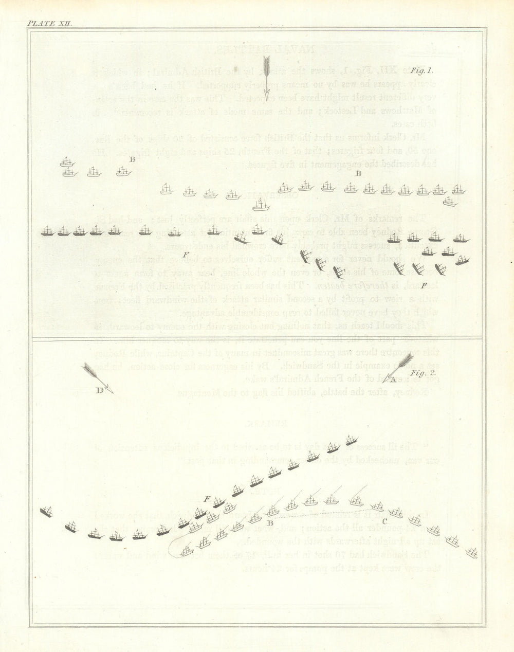 Plan of the Battle of Martinique, 17 April 1780, Martinique — Rodney 1824 map