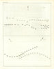 Plan of the Battle of Martinique, 17 April 1780, Martinique — Rodney 1824 map