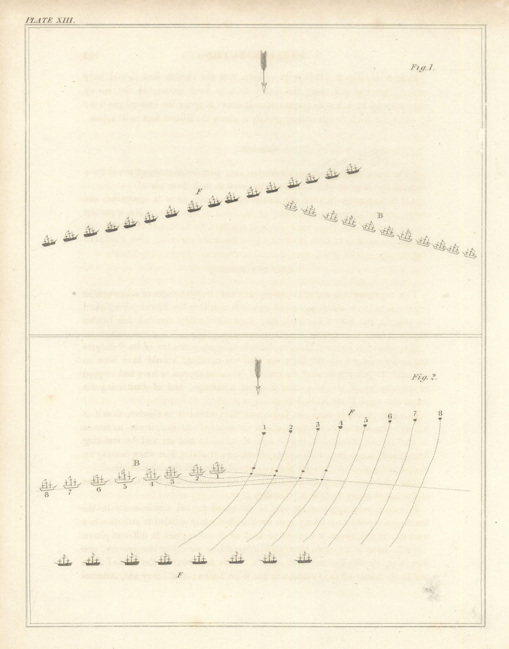 Martinique action May 1780—Battle of Cape Henry 1781—Rodney/Arbuthnot 1824 map