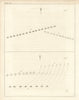 Martinique action May 1780—Battle of Cape Henry 1781—Rodney/Arbuthnot 1824 map