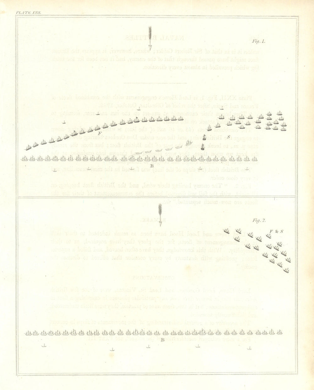 Plan of the Relief of Gibraltar, October 1782, Gibraltar — Lord Howe 1824 map
