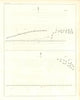 Plan of the Relief of Gibraltar, October 1782, Gibraltar — Lord Howe 1824 map