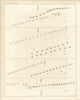 Plan of the Battle of the Hyères Islands, July 1795, Var — Lord Hotham 1824 map