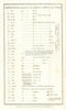 Abbreviations used for Plans & Charts. Cartographic key — Nautical Magazine 1833