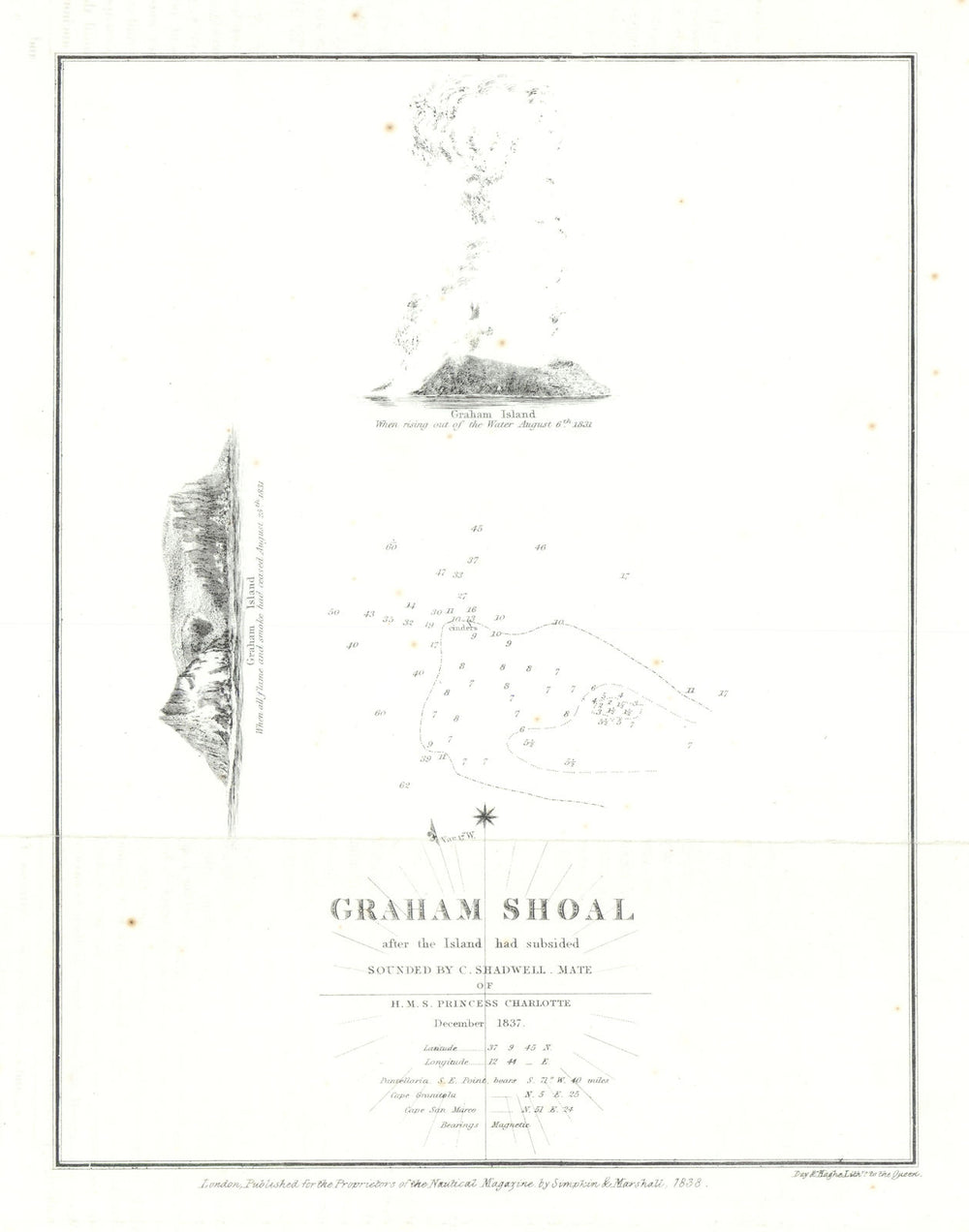 Graham Island/Shoal in 1831 & after subsidence—Ferdinandea/Julia—Sicily 1839 map Graham Island/Shoal in 1831 & after subsidence—Ferdinandea/Julia—Sicily 1839 map