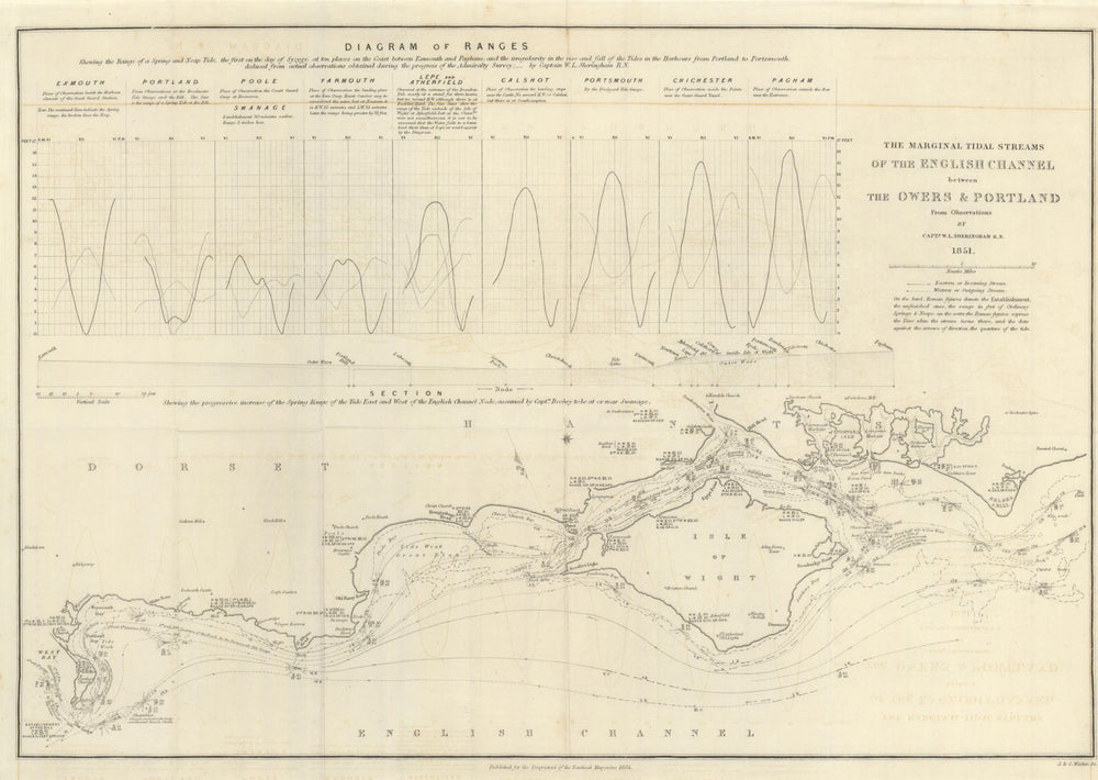 English Channel — Marginal Tidal Streams between The Owners & Portland 1851 map