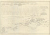 English Channel — Marginal Tidal Streams between The Owners & Portland 1851 map