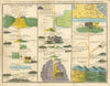 Pilgrim's Progress–Allegorical map–City of Destitution to Celestial City 1821