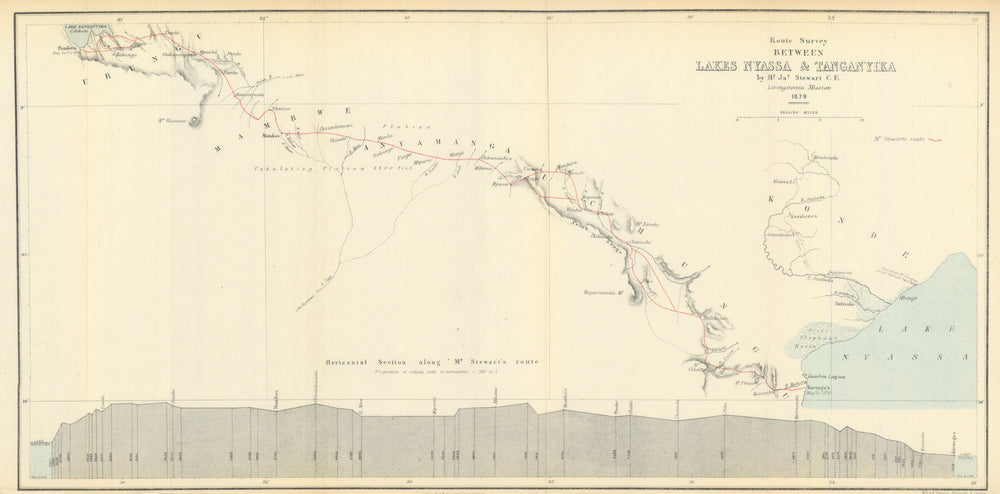 Lake Nyassa to Tanganyika route—Stewart—Livingstonia Mission 1879—RGS 1880 map