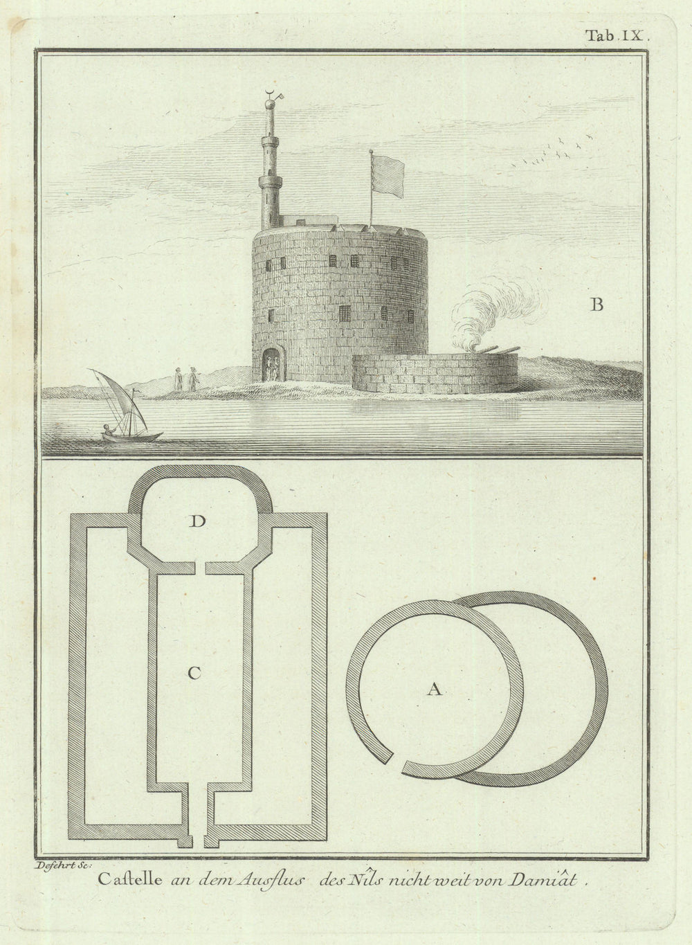 Castelle am Ausfluss des Nils—Damietta forts—Niebuhr/de Fehrt 1773 old print