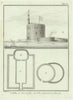 Castelle am Ausfluss des Nils—Damietta forts—Niebuhr/de Fehrt 1773 old print