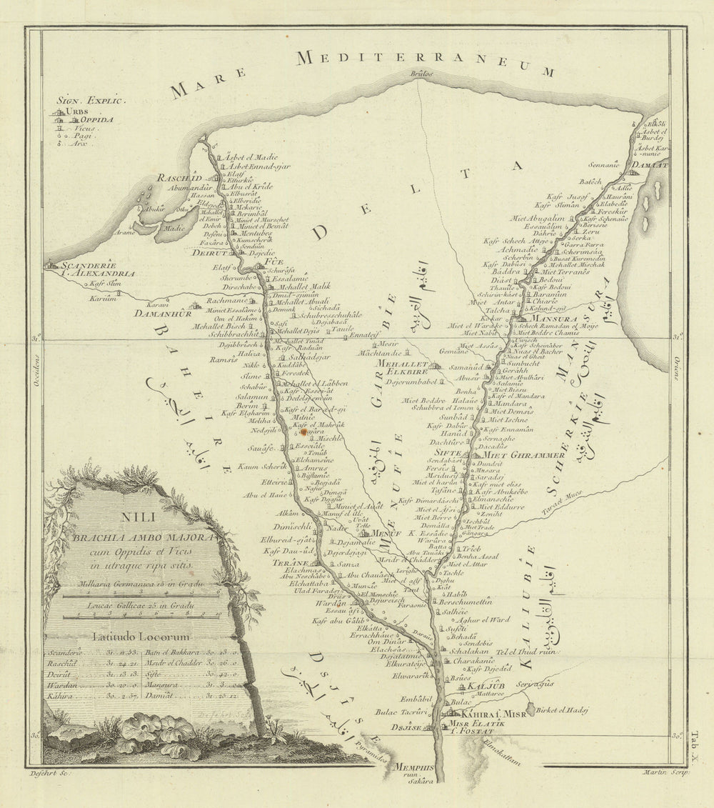 Nili Brachia Ambo Majora cum Oppidis et Vicis…Nile Delta—Niebuhr/Martin 1773 map