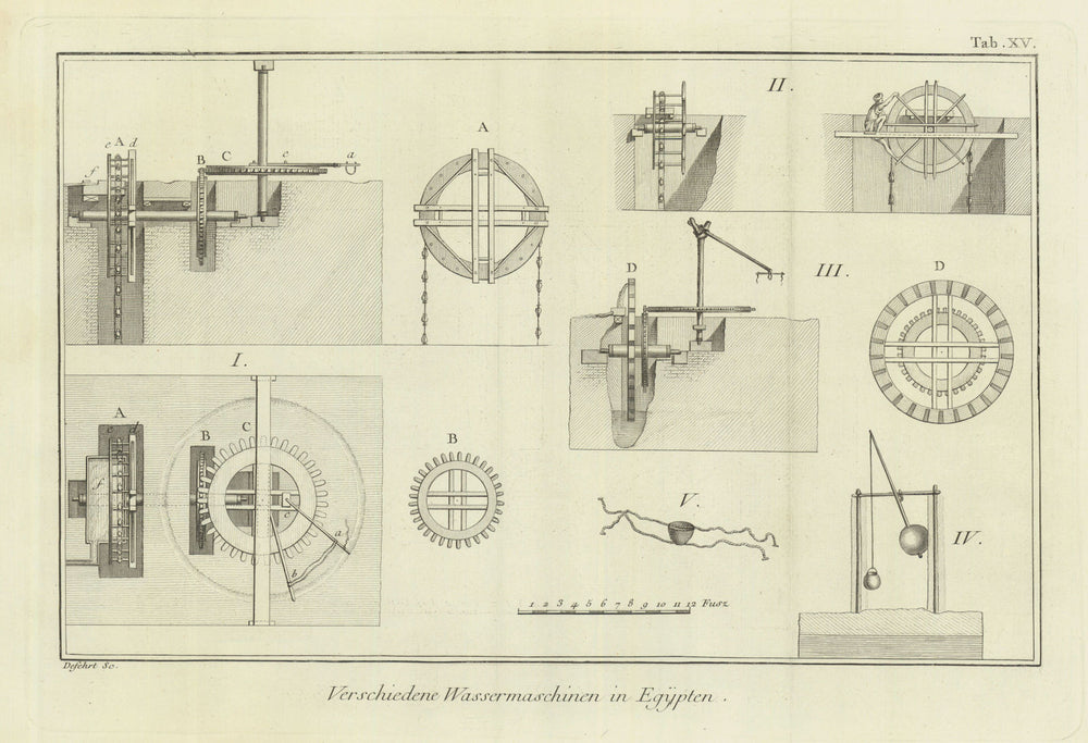 Verschiedene Wassermaschinen—Egyptian sakia shaduf—water well—Niebuhr/Fehrt 1773