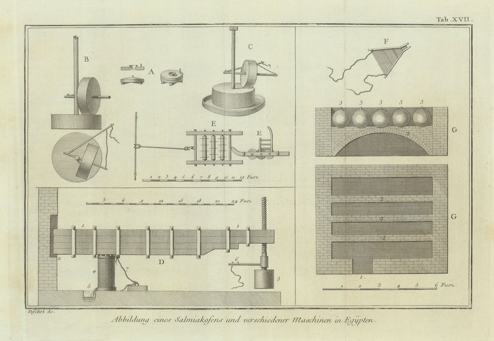 Abbildung Salmiakofens—Egyptian sal ammoniac furnace—Niebuhr/de Fehrt 1773