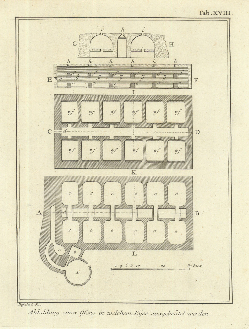 Abbildung Ofens für Eyer—Egyptian egg hatchery oven—Niebuhr/de Fehrt 1773