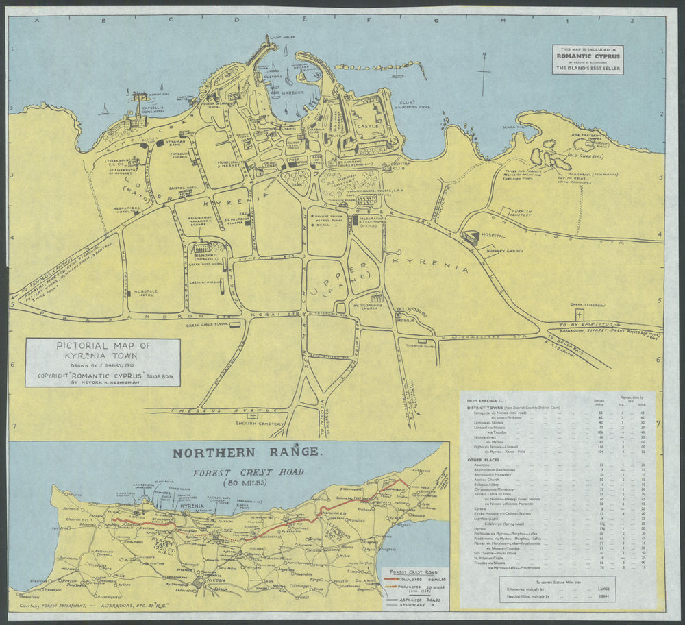 Pictorial map of Kyrenia Town (Girne) & Northern Range—Cyprus—John Sabry 1967