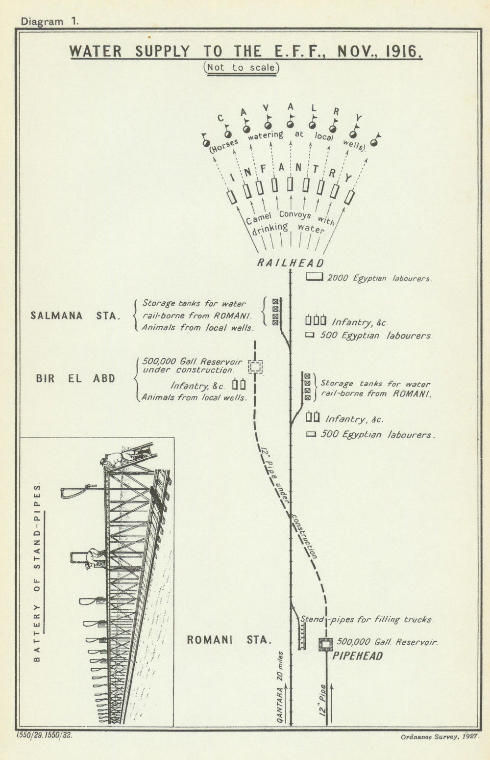 Water supply to the E.F.F., Nov 1916—Sinai pipeline diagram—WW1 Becke map 1928