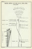 Water supply to the E.F.F., Nov 1916—Sinai pipeline diagram—WW1 Becke map 1928