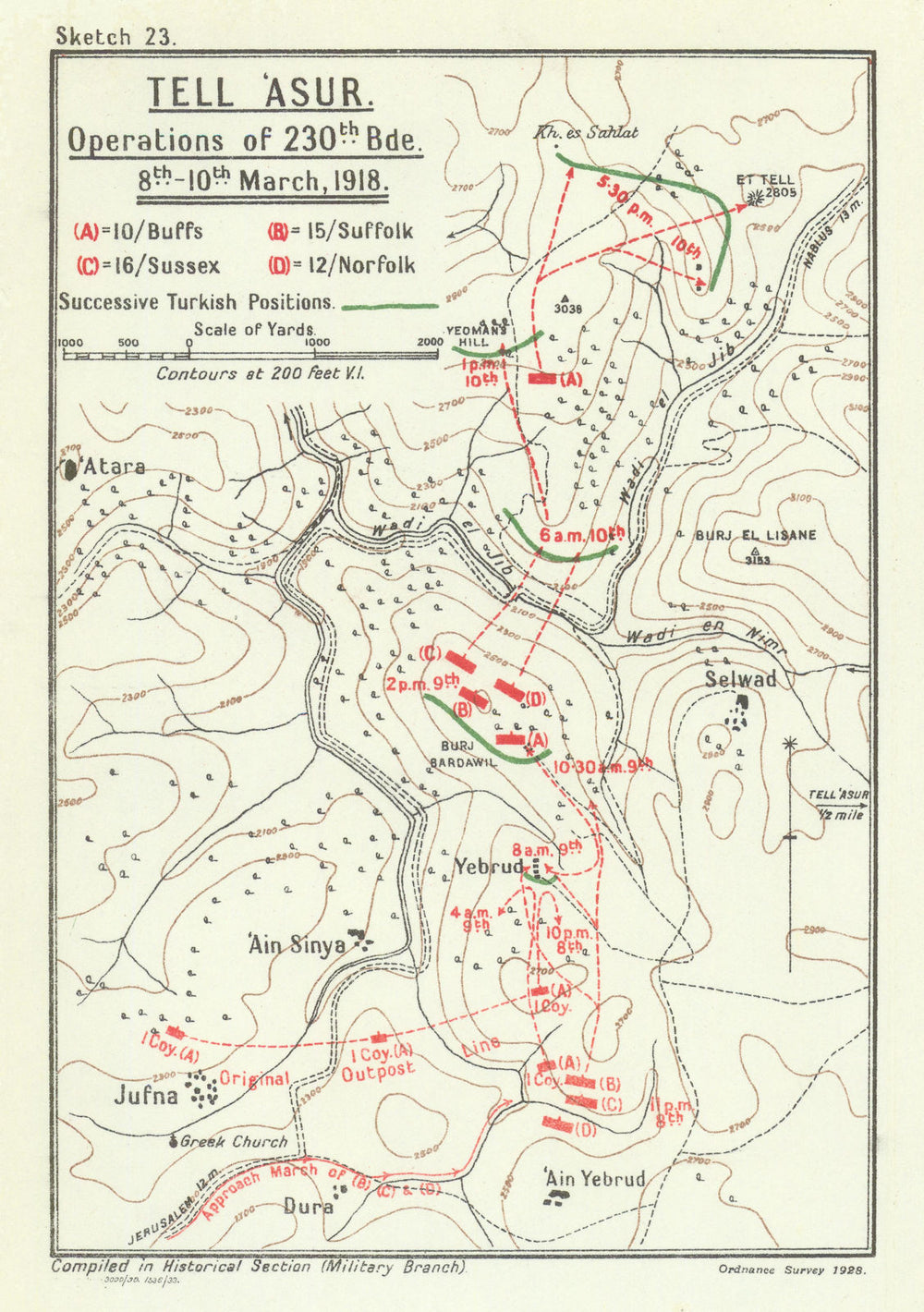 Tell ‘Asur 8–10 Mar 1918—230th Brigade operations—WW1 Palestine—Becke map 1930