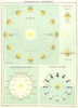 ASTRONOMY. Seasons; Ocean Tides; course lunar 1900 old antique map plan chart