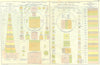 WORLD. Mercantile marine Tonnage; population 1905 old antique map plan chart
