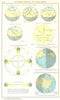 WORLD.Himmelsgewolbe Und Erde. Seasons geometry 1958 old vintage map chart