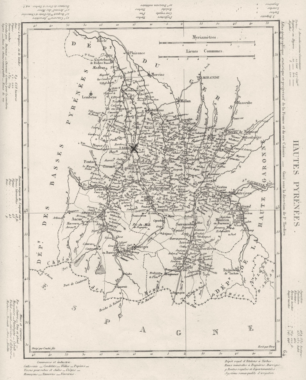 HAUTES- PYRÉNÉES. Hautes- Pyrénées département. Tardieu 1830 old antique map