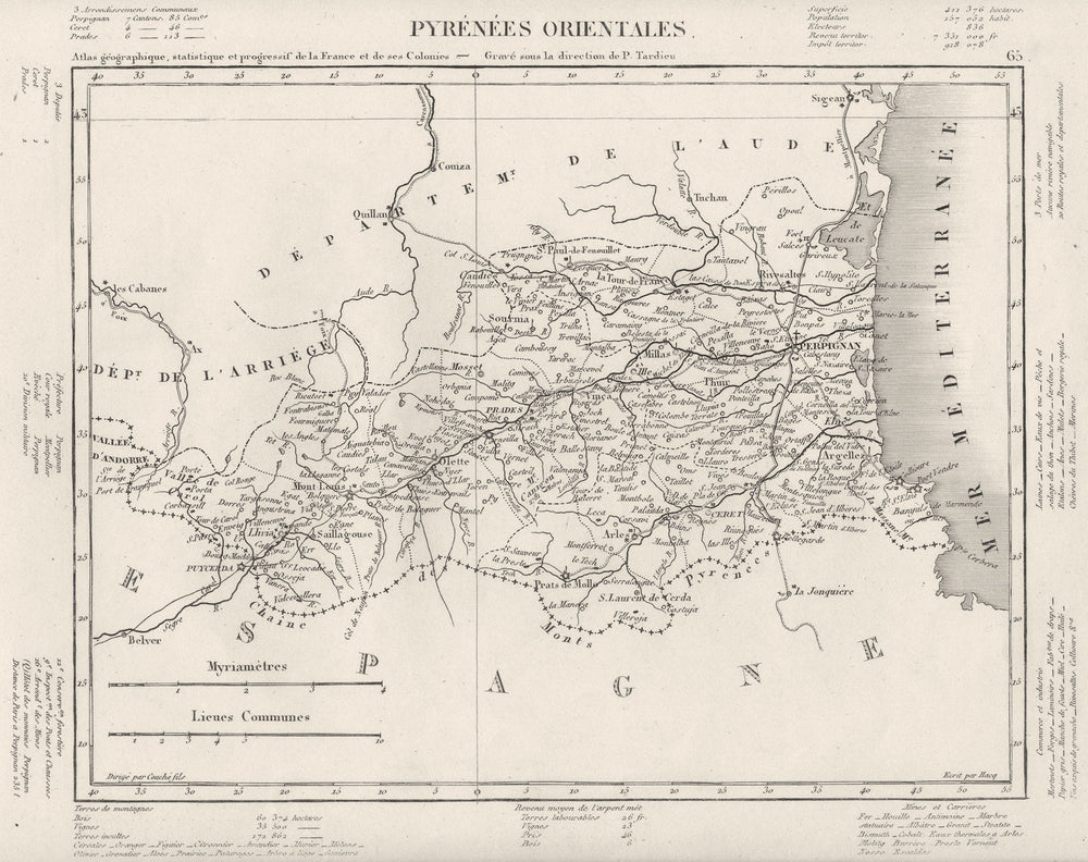 PYRÉNÉES- ORIENTALES. Pyrénées- Orientales département. Tardieu 1830 old map