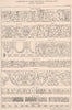 ARCHITECTURE. A Selection of Roman Mouldings enriched with carved ornament 1902