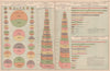 WORLD. Exports and Imports. Revenues National Debt Naval Strength. BACON 1893