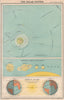 ASTRONOMY. Solar System Planets; Lighting of the Earth. BARTHOLOMEW 1924 print