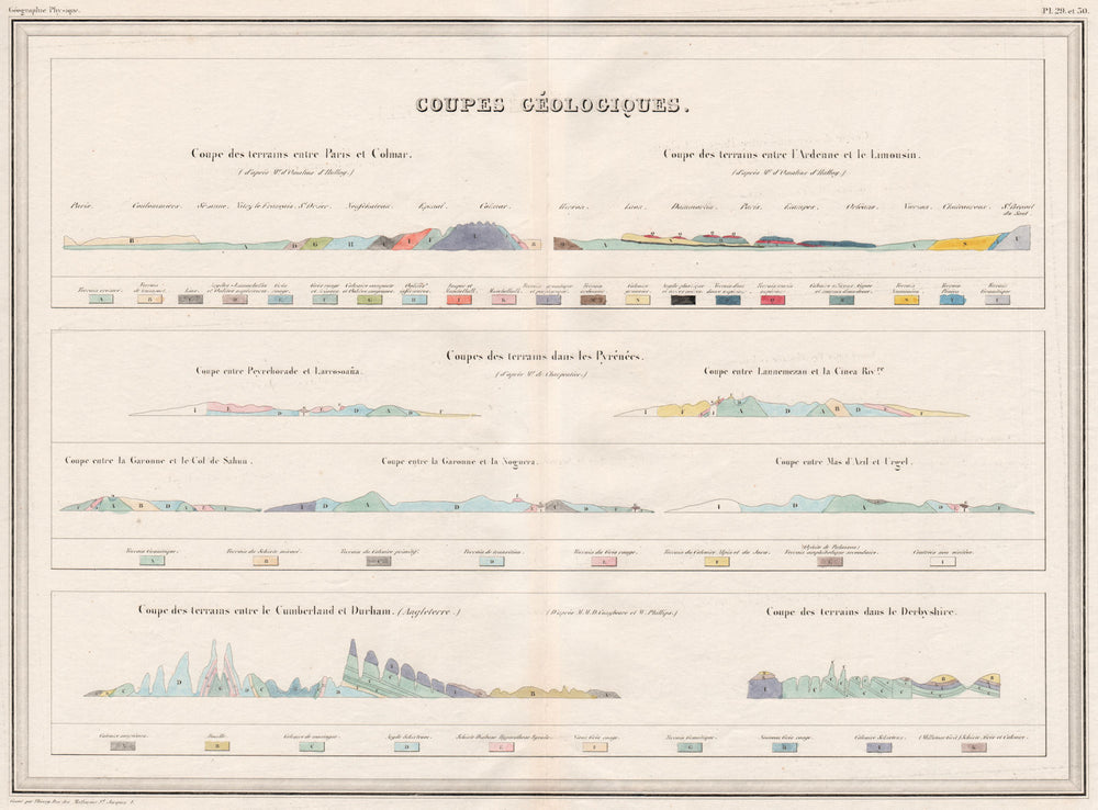 FRANCE & ENGLAND Geological sections. Original hand colour.MALTE-BRUN c1846 map