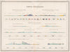 FRANCE & ENGLAND Geological sections. Original hand colour.MALTE-BRUN c1846 map