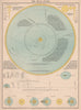 The Solar System. Astronomy 1888 old antique vintage print picture
