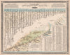 MOUNTAIN HEIGHTS/RIVER LENGTHS. Key cities. Dhaulagiri highest.JOHNSON 1850 map