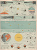 ASTRONOMY. Moon Solar System Earth Orbit Sun Eclipse Seasons Tides. BACON 1903