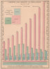 BRITISH ISLES POPULATION GROWTH 1801-1891 shows Irish emigration. BACON 1901