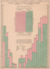 UK FOREIGN TRADE. Imports (pink) Exports (green) by country. BACON 1901 print