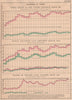 UK FOREIGN TRADE GROWTH 1861-1897. Imports Exports Deficit. BACON 1901 print