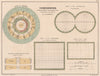 ASTROLOGY. Signs of the Zodiac. Hemispherical & mercator projections 1880 map