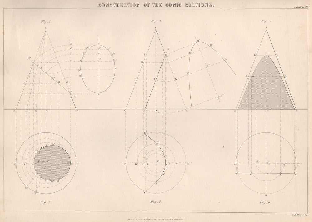 VICTORIAN ENGINEERING DRAWING. Construction of the Conic sections 1876 print