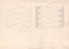 VICTORIAN ENGINEERING DRAWING. Projection of a square Threaded Screw 1876